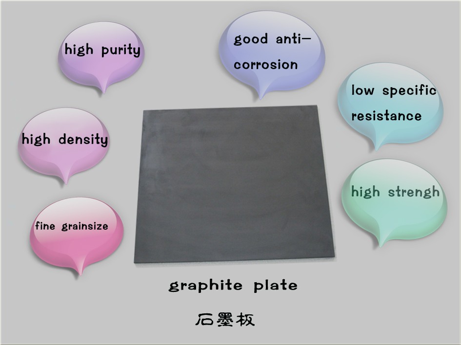 Three high graphite plate